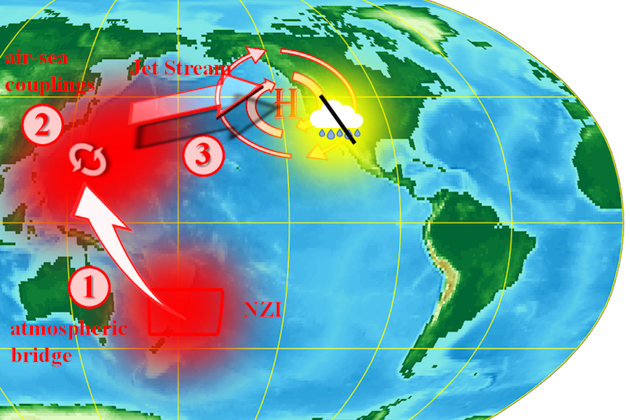 Data science can help find new long-distance climate influences, such as the New Zealand Index described here. (Courtesy Efi Foufoula-Georgiou/UC-Irvine)